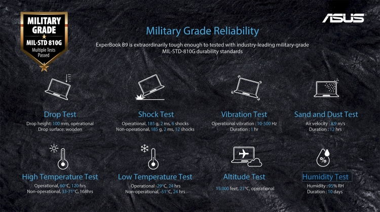 ASUS ExpertBook B9450FA military test