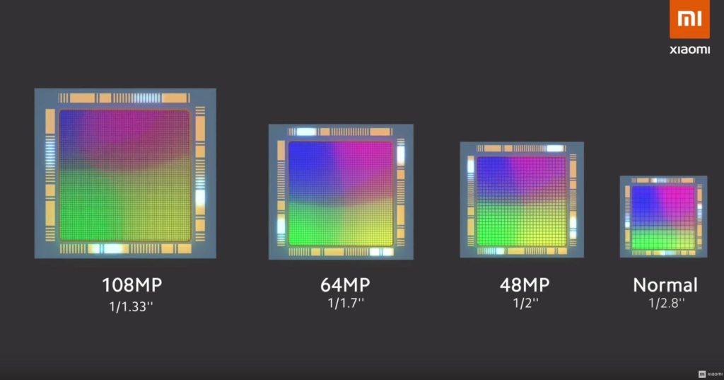 comparison of matrixes 108 megapixels, 64 megapixels, 48 megapixels and regular
